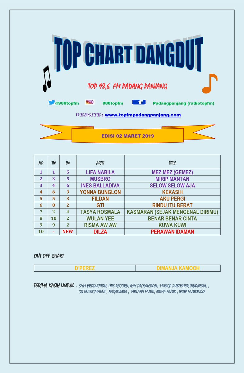#topchartdangdut
#edisi02maret2019
Md @prampermana986