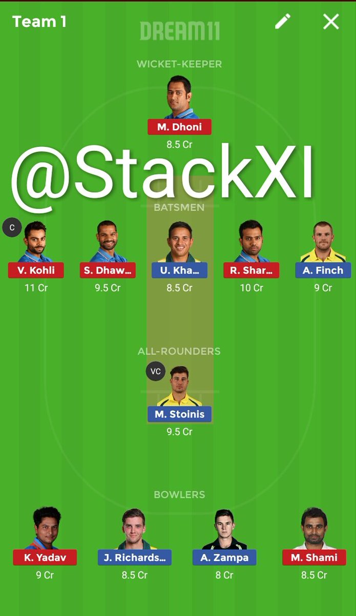 StackXI's tweet photo. Dream 11 Team for #INDvAUS 1st ODI
All the best 👍
RT if you like our team
#INDvAUS #AUSvIND #INDvsAUS #AusVsInd
#Fantasy #FantasyCricket #FantasyTeams
#Dream11 #Dream11Team #Dream11Tips
#HalaPlay #HalaPlayTeam
#DreamTeam #Dream11Predictions
#StackXI #StackXITeam https://t.co/w4qyRoRNni