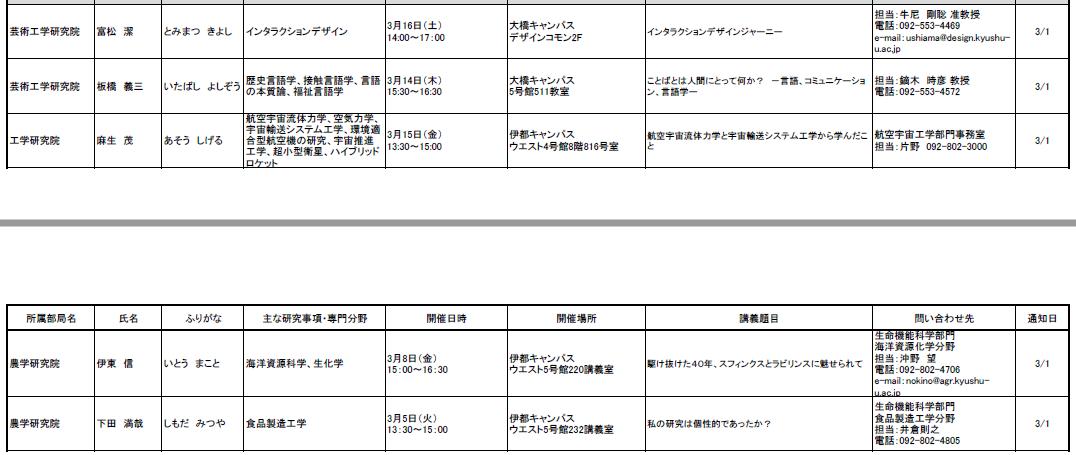 KyushuUniv_PR's tweet photo. 平成30年度退職予定教授の最終講義について（3月1日現在）
PDF：https://t.co/UxGuwnrD0e https://t.co/TI2Aw8NEPi