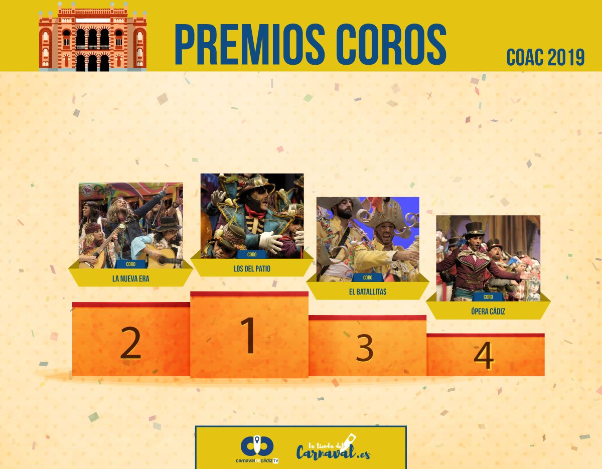 CarnavalCadizTV's tweet photo. Premios por agrupaciones del COAC 2019 #COAC2019Final https://t.co/xZLBC0gtbb