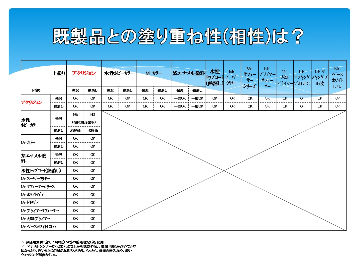 GSIクレオス ホビー部 on X: 