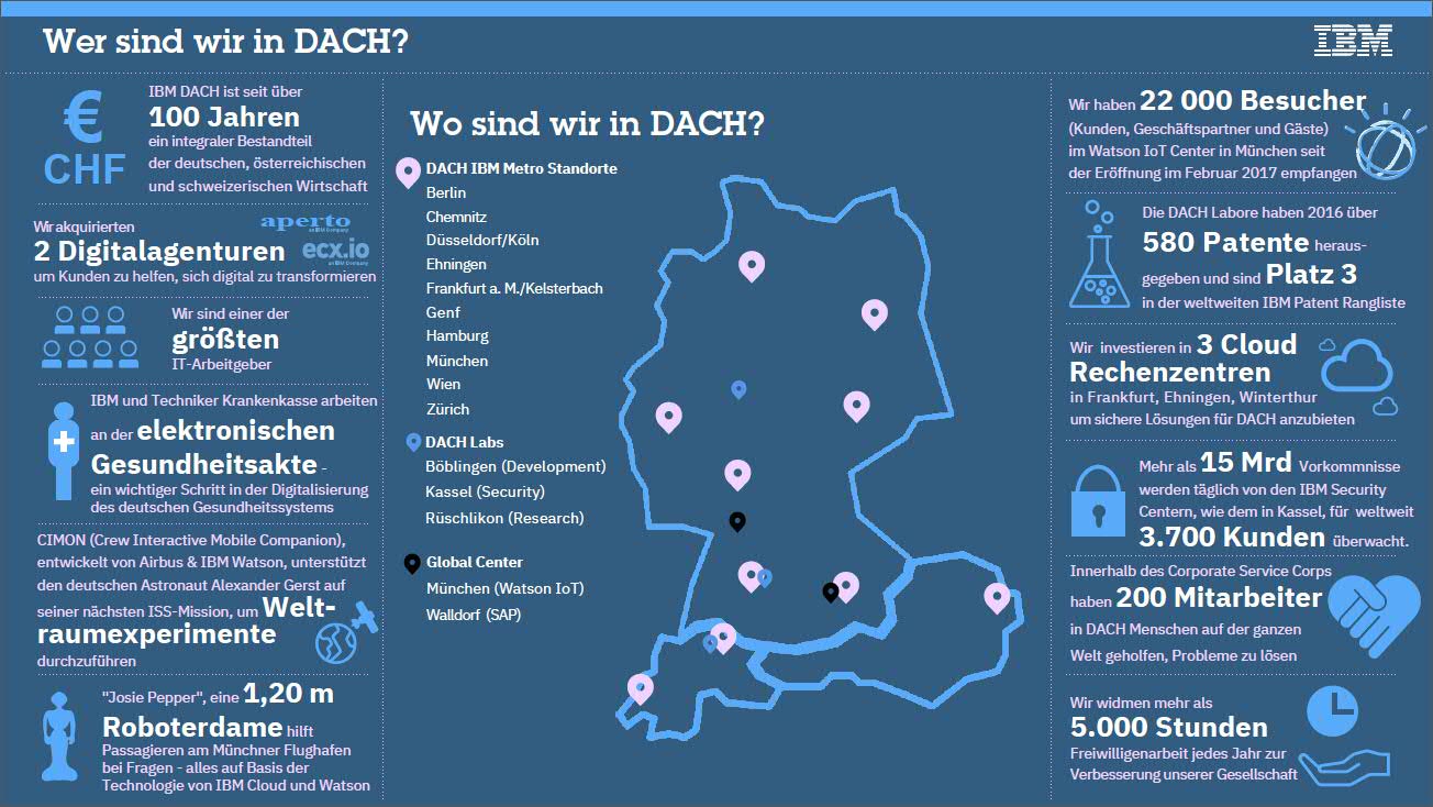 Thomas Harrer Ibm Thinkatibm Ibmsystems Influencer Ibminfluencer Ai Ibm Ibmdeutschland Ibmsystems Saturdaythoughts Ibm Ers Land Dirkcharbonnier Metz Anie Haegelesimon Christophebegue Pinar Ci Gtenten