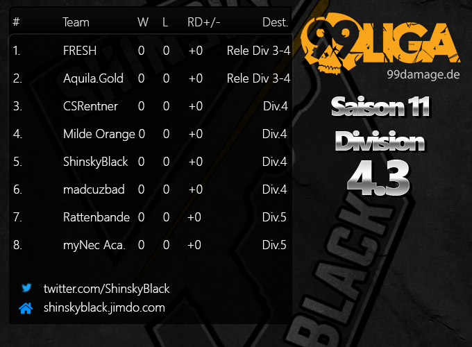 Dracherwache's tweet photo. Auch für uns geht bald die nächste Season #99Liga wieder los! #GoShinskyBlack
Wir sind voller Vorfreude und gut vorbereitet auf die neue Saison!
Unsere Saison beginnt gegen @RattenbandeCSGO! #TeamShinsky #TeamShinskyCrew #ShinskyTeams https://t.co/H1WJ5375KC
