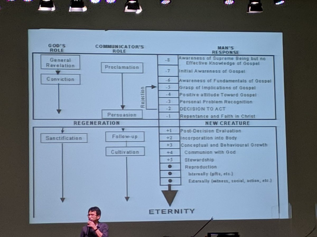LeeMarkAsia's tweet image. #discipleship @LeeMarkAsia #matt28:19-20