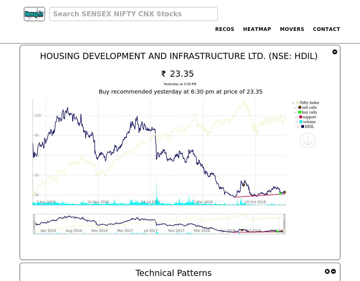 Hdil Share Chart