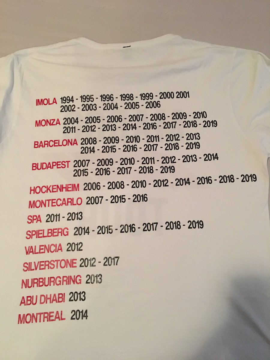 ragni84's tweet photo. ⚠️update ⚠️#f1 #f1teavel 2019  ➕barcelona ➕Spielberg ➕hockenheim ➕Budapest ➕Monza 🏎#thebestisyettocome #keepdreamalive #nevergiveup https://t.co/mc23W1Hrrl