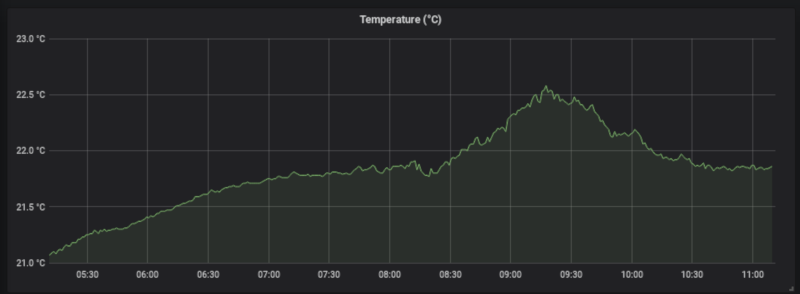 Using Cloud IoT Core to connect a microcontroller (ESP32) to the Google Cloud Platform (new blog post)
nilhcem.com/iot/cloud-iot-…
#esp32 #arduino #gcp #iot #kubernetes #grafana