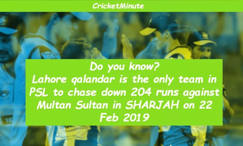 cricket_minute's tweet photo. #MinuteRecord
Highest Run Chase in Pakistan Super League #PSL
#PSL2019 #PSLRecords #PSL4 #PSL4Live #HBLPSL4 #HBLPSL2019 https://t.co/PWQPE5BiYo