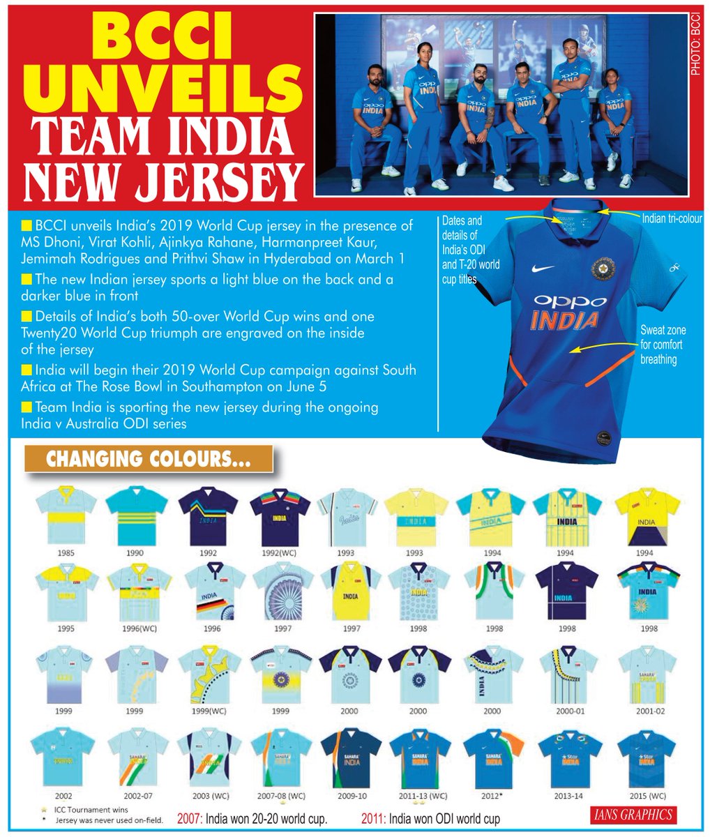 india 1996 world cup jersey
