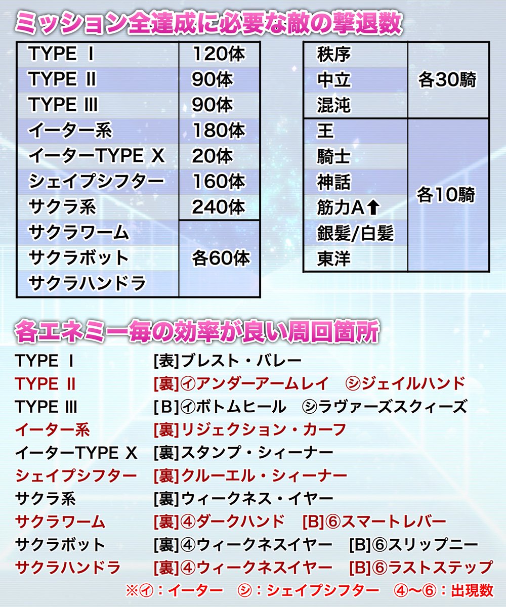 Fgo復刻版ccc Rt記録 Togetter Fgo復刻版ccc Rt記録 Togetter