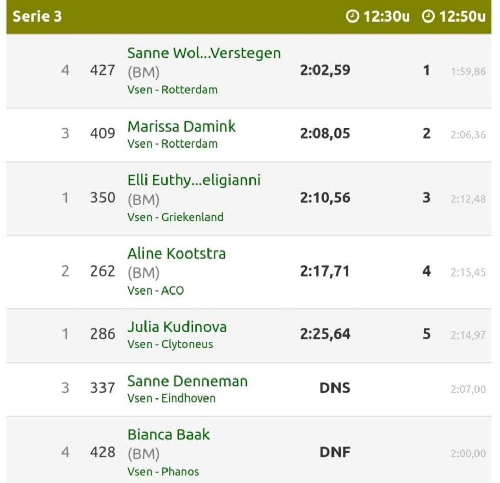 Tussendoortje... Sanne Wolters-Verstegen loopt op NSK Indoor 2019 nu wel de EK Indoorlimiet op de #800m! Gehaasd door Bianca Baak komt ze tot 2.02.59!