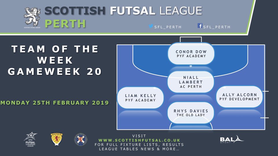 Team of The Week

Matchday 20

Conor Dow - <a href="/PYFSaltires/">Perth Youth Futsal</a> Academy
Niall Lambert - <a href="/acperthfutsal/">AC Perth Futsal</a> 
Liam Kelly - <a href="/PYFSaltires/">Perth Youth Futsal</a> Academy
Ally Alcorn - <a href="/PYFSaltires/">Perth Youth Futsal</a> Development
Rhys Davies - <a href="/OldLadyFutsal/">The Old Lady Futsal</a> 

#ScottishFutsalFamily