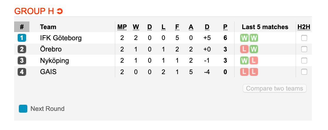 Michael Wagner On Twitter Nagon Ifk Goteborgsupporter Har