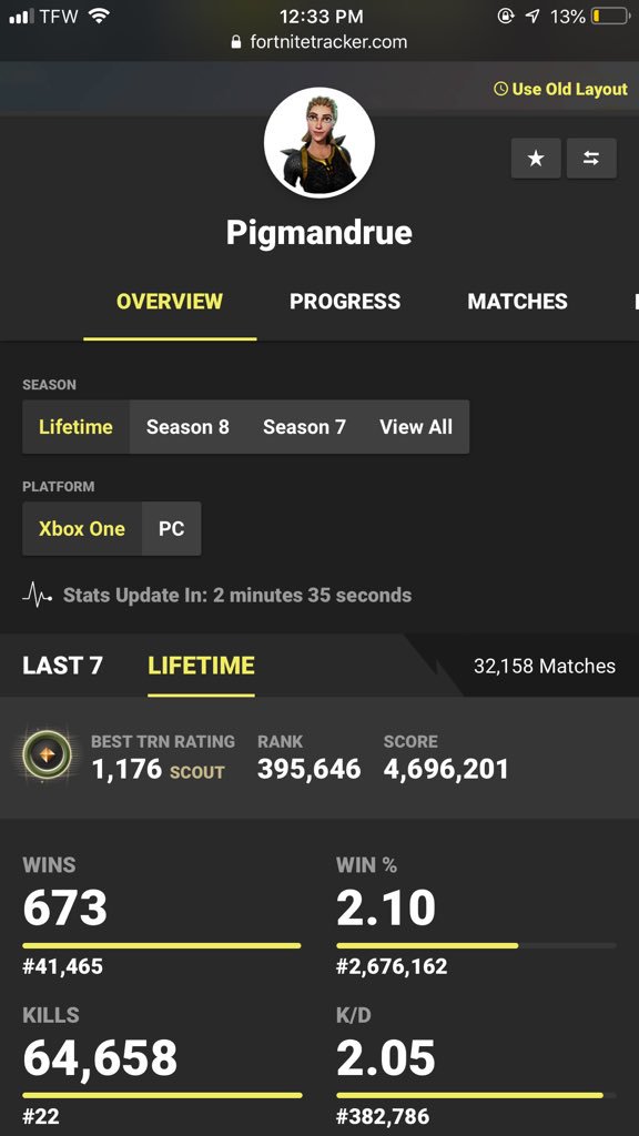 32k matches played 600 wins
