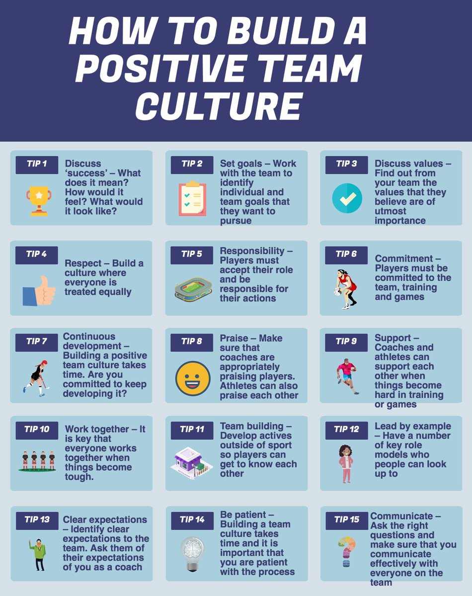 MOknowsLowes's tweet photo. The same principles apply to any team. #positivity #leadership #coachtraindevelop #bealeaderpeoplewanttofollow https://t.co/xHq8e9gkLN