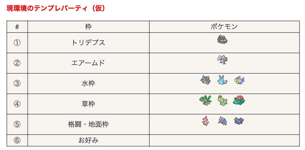 ピカママ P1kamama こちらデータ出たみたいです エアームドには炎技や電気技をあてるのがよく トリデプスには格闘や地面技 水技が良いので その後に続くのがそのメタポケモンといった感じ 現状のスーパーリーグは良くも悪くもみんな同じような構成