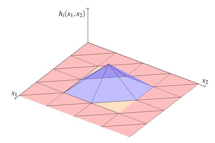 AIWorkbox's tweet image. ICYMI, #DeepLearning #UAT ~> Writing down the weights and biases of a universal Neural Network without training it by @Spellwrath buff.ly/2BIV0ti