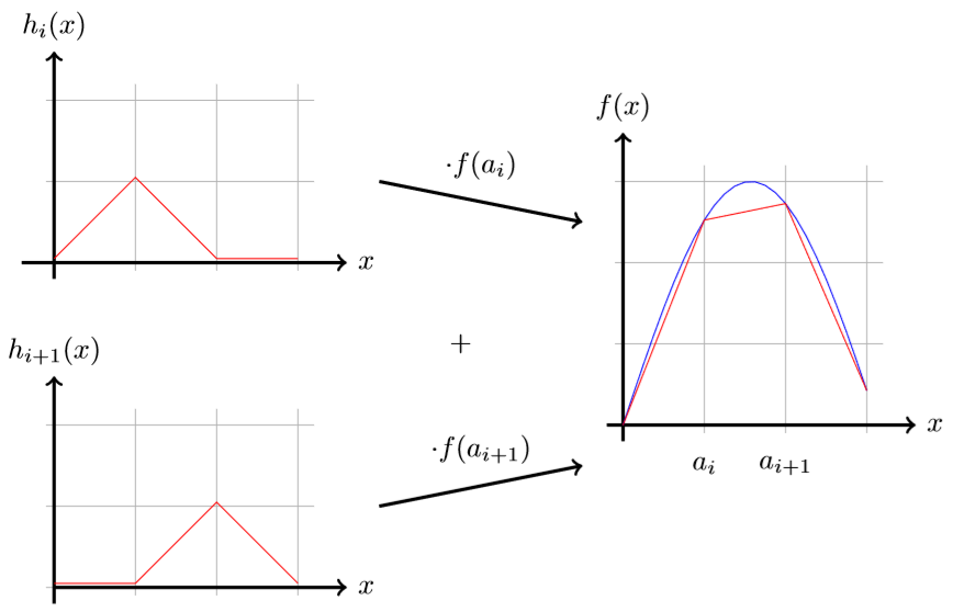 AIWorkbox's tweet image. ICYMI, #DeepLearning #UAT ~> Writing down the weights and biases of a universal Neural Network without training it by @Spellwrath buff.ly/2BIV0ti