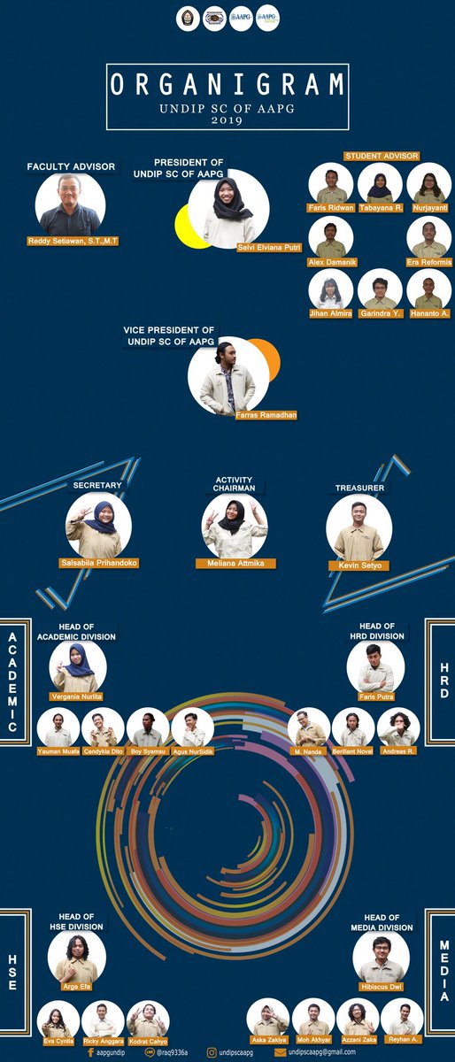 [INTRODUCING OUR 2019 FAMILY]

We are proudly introduce our family of UNDIP SC of AAPG 2019. In this togetherness, we hope this period will be fulfilled with joy and success.

#GreatFuturetoHoldTheWorld
#UNDIPSCofAAPG2019