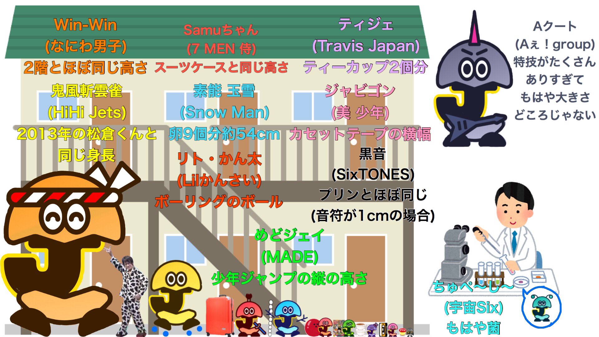 キャラクター Islandtv