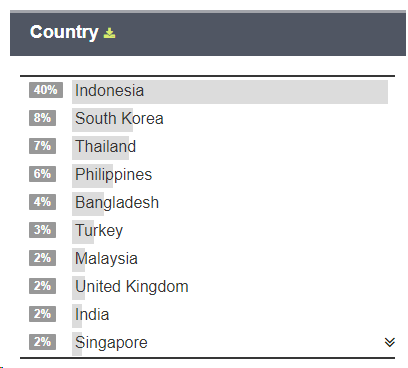 EXOVotingSquad's tweet image. EXOL, Tell me here you at?
Where are the EXOL who are voting at?

Currently leading:

1. Erina
2. Kerries
3. Thai EXOL [Do you have a special nick too? ^^]

#TwitterBestFandom  
#TeamEXO  
#SoompiAwards  
@weareoneEXO  
@B_hundred_Hyun 
@layzhang 
#EXO