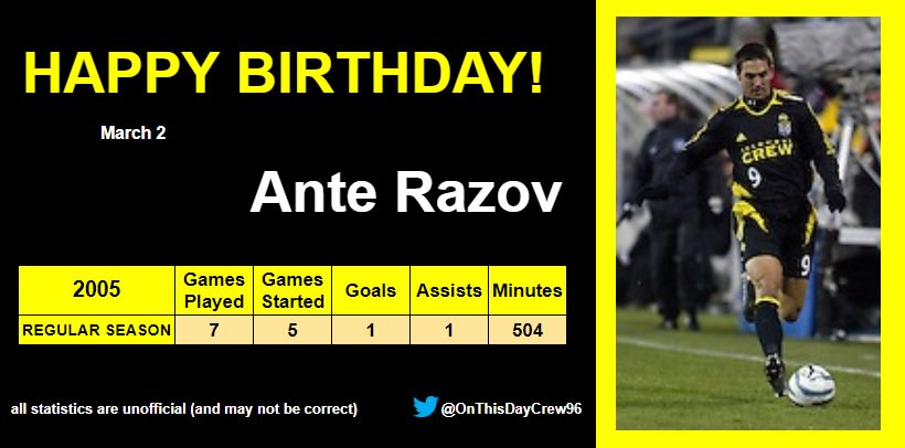 3-2
Happy Birthday, Ante Razov! 