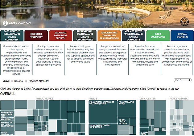 _ResourceX's tweet photo. Today is #OpenDataDay2019! Proud to participate by showcasing our priority based budgeting #OpenPBBData platform (video overview -->) https://t.co/m7PjgQwzBr plus an #OpenData case study: Rapid City's Unique Approach to Open Data https://t.co/aOMY24zOaY #PBB https://t.co/kBTMOhpB33