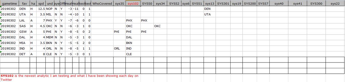 NBA_ComputerMan's tweet image. NBA Pick Grid From My Top Analytics for 3/2/19
Please Like/Re-tweet to help me grow!

 #NBATwitter #NBATwitterLive #NBAonTNT #NBAnaESPN #Analytics #Models #NBAPicks