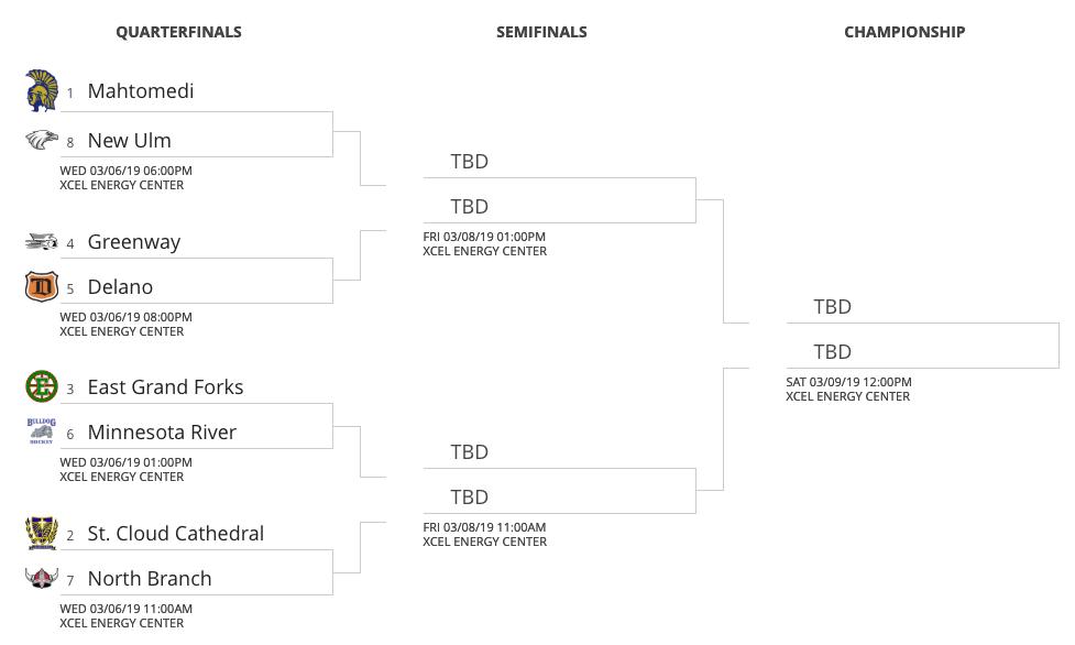 Check out the state tourney's Class 1A bracket: mnhockeyhub.com/news_article/s…
