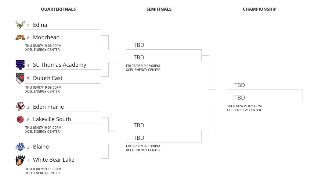 Check out the tourney's Class 2A bracket: mnhockeyhub.com/bracket/show/4…
