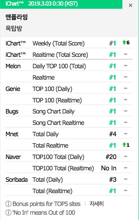 Melon Real Time Chart