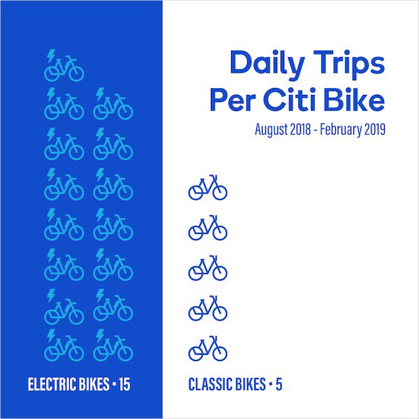 Great article: How Electric Bikes Are Changing the Game for Urban Mobility <a href="/jump_rides/">JUMP</a> @ryrzny #urbanmobility #smartcities