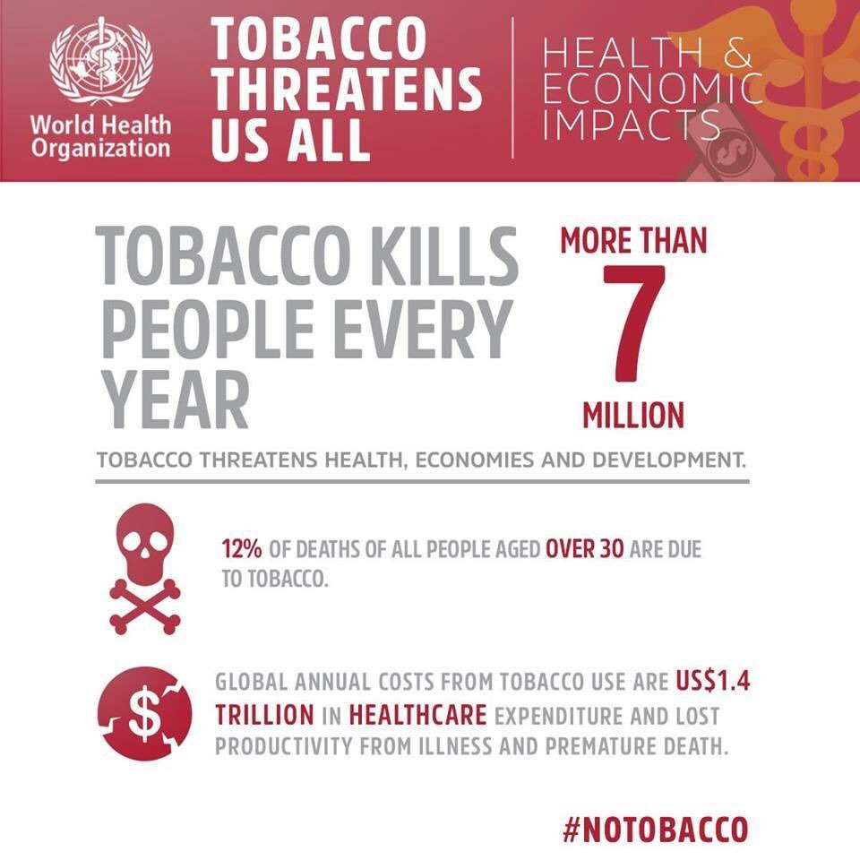 WHOTLS's tweet photo. "Tobacco not only wrecks health and health systems; it’s a drain on economies &amp; the environment. Every year, tobacco kills 7 million people, &amp; many more people develop serious illnesses such as cancers, chronic respiratory diseases &amp; heart disease"—@DrTedros #NoTobacco https://t.co/GYT2T3HegG