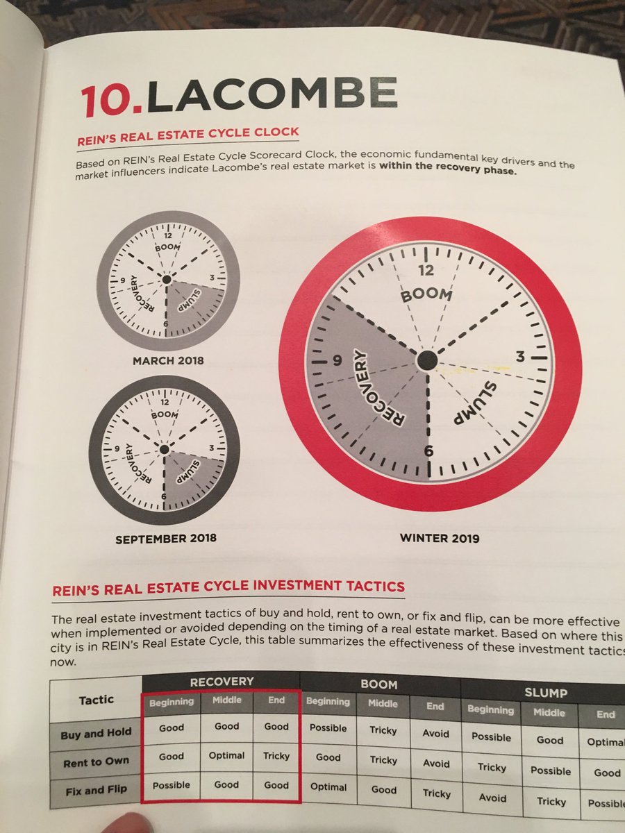 When is the best time to invest in real estate?   Before the BOOM or during the book?   We know the wave is coming in Central Alberta.   #reincanada