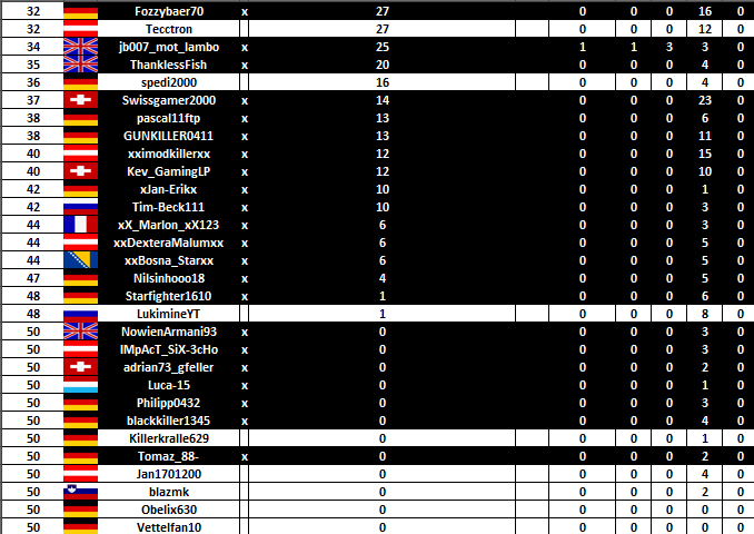 IfmLeague's tweet photo. Here the Overall Statistic in the Drivers standings https://t.co/4ZWTP8DnfZ