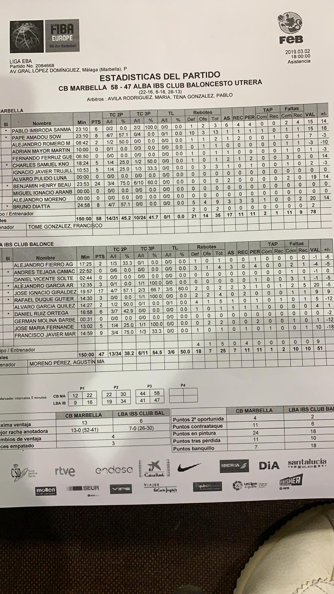 CBMarbella1's tweet photo. 📊 Estadísticas 3Q @CBMarbella1 58-47 @CBUtrera en el Serrano Lima. #LigaEBA #CBMCBU #CBMLive https://t.co/J75YXM5NPn