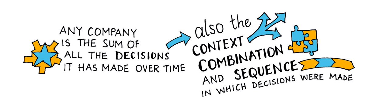 Tiffani_Bova's tweet photo. Your biggest competition isn't other co’s. Your competition is:

👉 internal inertia 
👉 siloed organization 
👉 wrong KPIs
👉 ideas you neglect
👉 disengaged employees
👉 poor customer experience 
👉 misaligned products
👉 not using new tech 

Fix that. Then compete. #GrowthIQ https://t.co/uclc24BodC