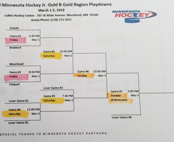 JGHSL_MN's tweet photo. For those JGB fans wondering about the G1 seed to state, here is what we know. Game 1: Duluth over Brainerd. Game 2: Moorhead over Cloquet. Game 3: Moorhead over Duluth. #Drive2State https://t.co/NjDKJxRlS2