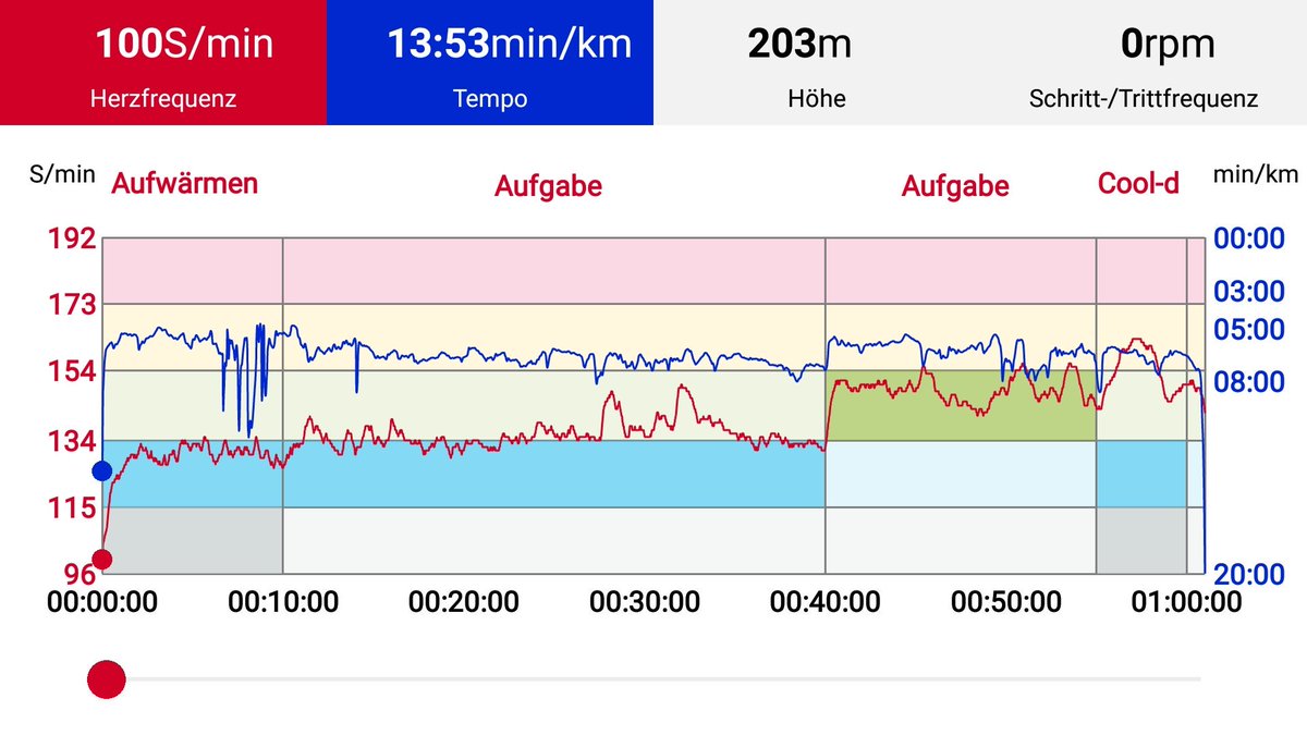 Resa584's tweet photo. Heute warn #langerlauf angesagt.   Mit dem Trainingsplan und der vorgegebenen Pulszone 2 läuft es sich, auf hätte man die #Handbremse angezogen.
#running #landleben #momswhorun #polarvantagem #Trainingsplan #Wanfried #asicsfrontrunner #asicsfrontrunner2019 #strava  #beatyesterday https://t.co/WUyP2G6GH5
