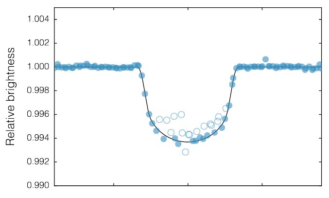 ptsouth97's tweet photo. Jupiter-sized exoplanet detected: https://t.co/vzvDUUBQw1 #astronomyisawesome #Space #Science #astrophysics https://t.co/QOvO0wr0NP