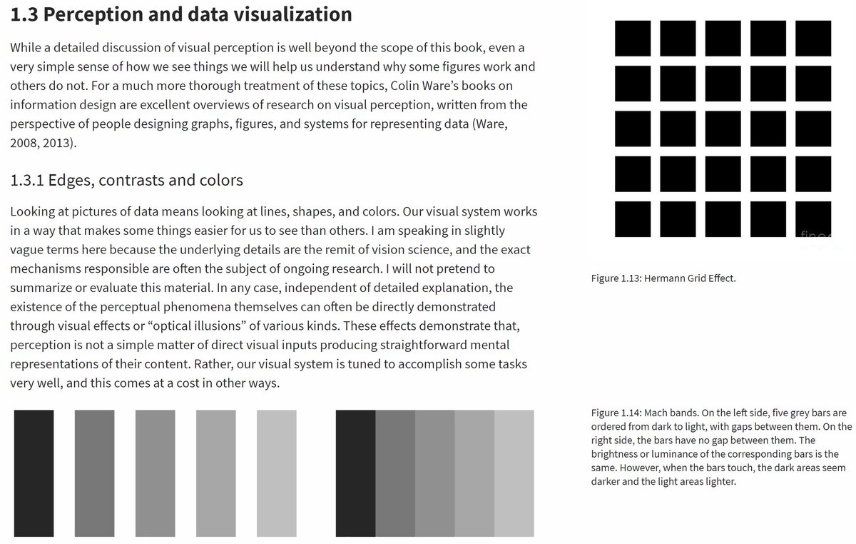 jeremyphoward's tweet image. &quot;Data Visualization: A practical introduction&quot;
A stunning, beautiful, carefully researched, free, online book by @kjhealy
socviz.co