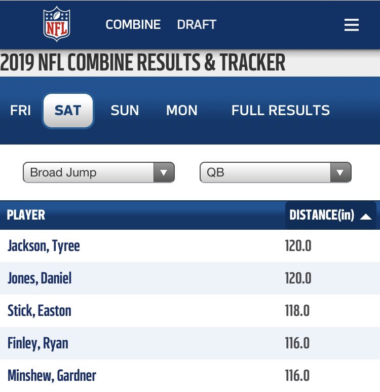 Easton Stick has finished in the Top 3 among all quarterbacks in the 40-yard dash, vertical jump and broad jump at the #NFLCombine.