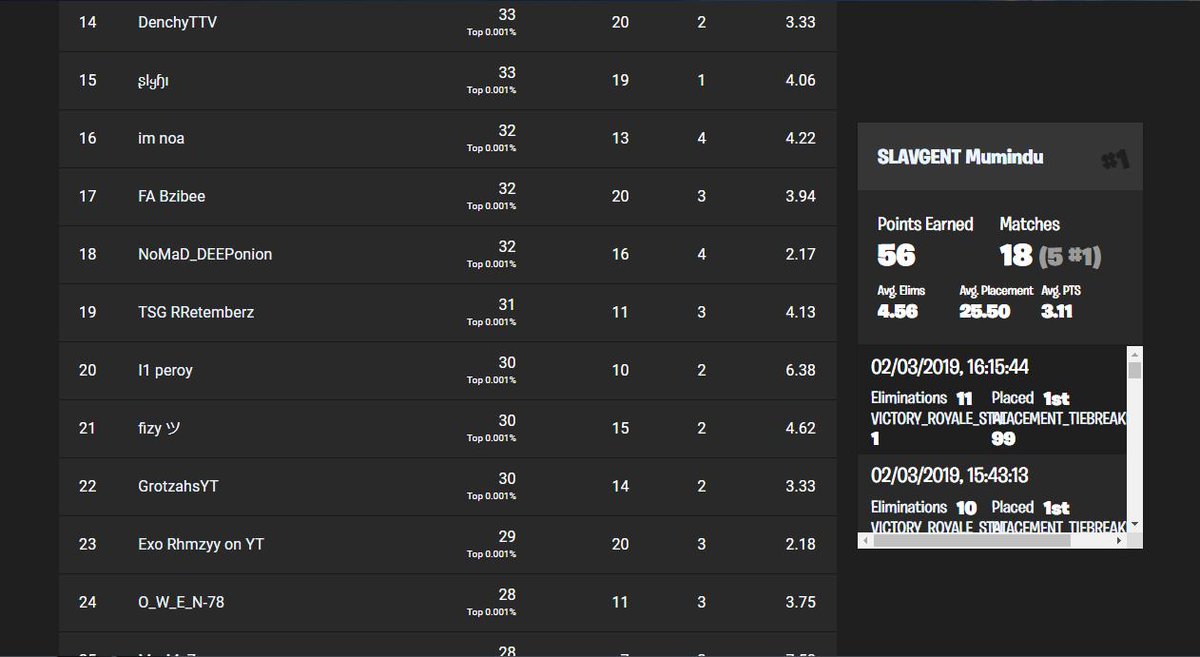 EsportsExo's tweet photo. Well done @Rhmzyyy for placing 23rd in Europe in The Open Division Cup! Good luck @Rhmzyyy and @SirBozzer in tomorrows duo Cup! https://t.co/WBqsfMuUHX