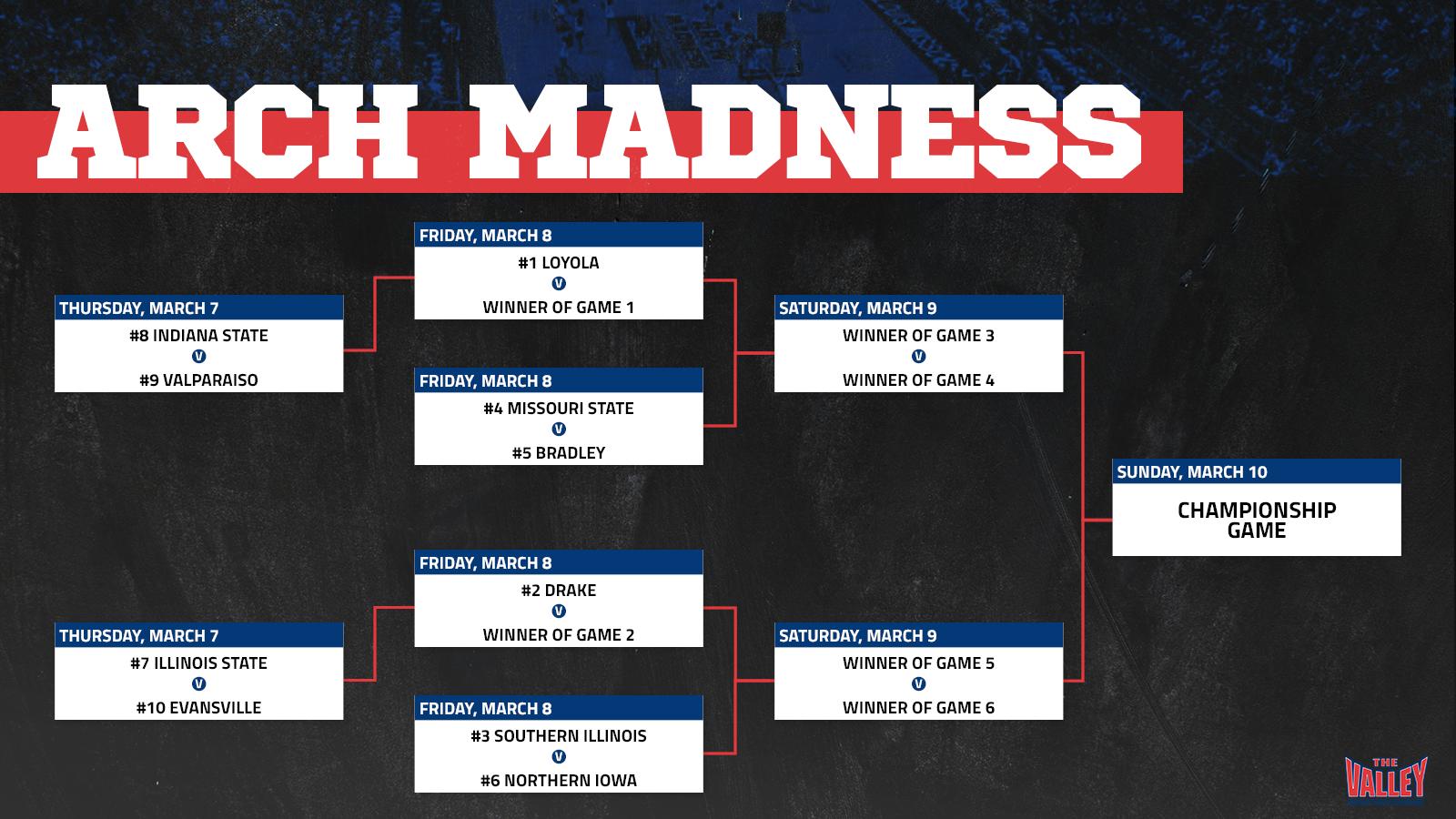 2019 MVC Tournament Betting Preview Money Line Parlays