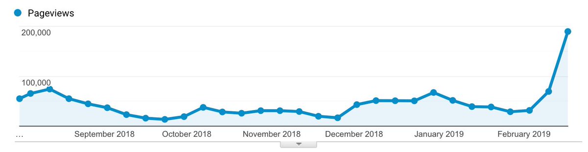 Belacam.com is the #Steemit competitor you need to know about! 

$BELA is growing rapidly in adoption while sitting at only 0.5% of the $STEEM market cap