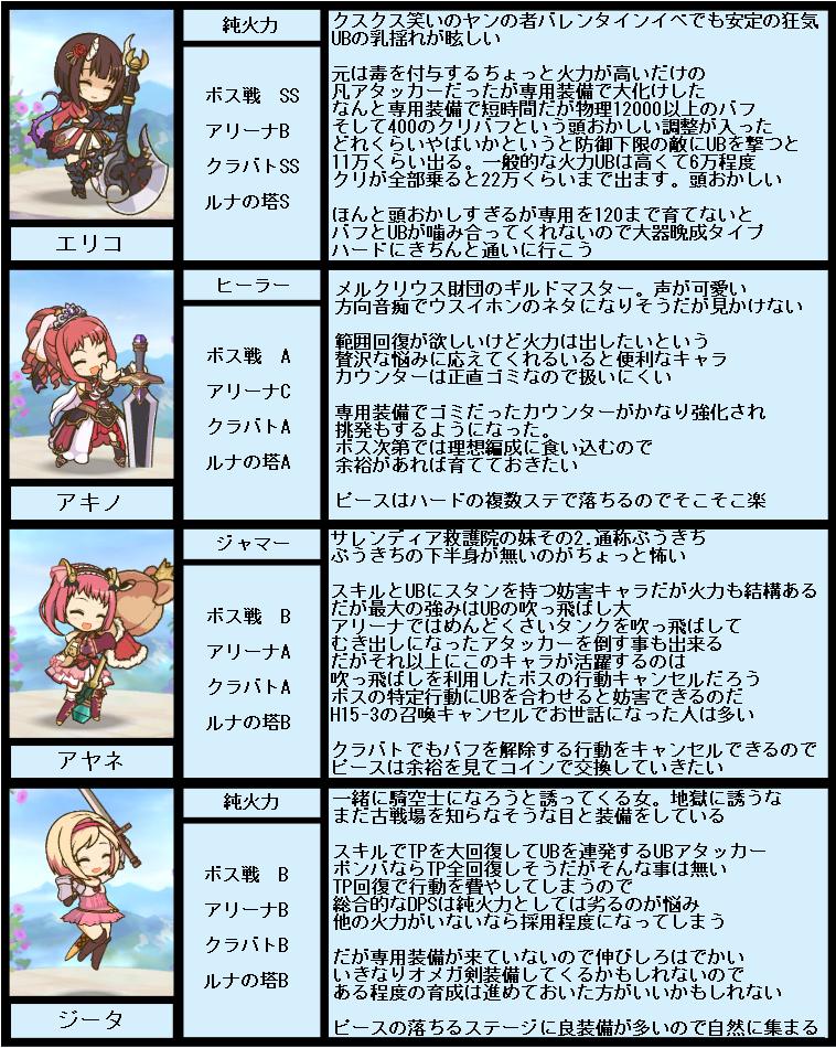 プリコネrキャラ雑感集 Twitter