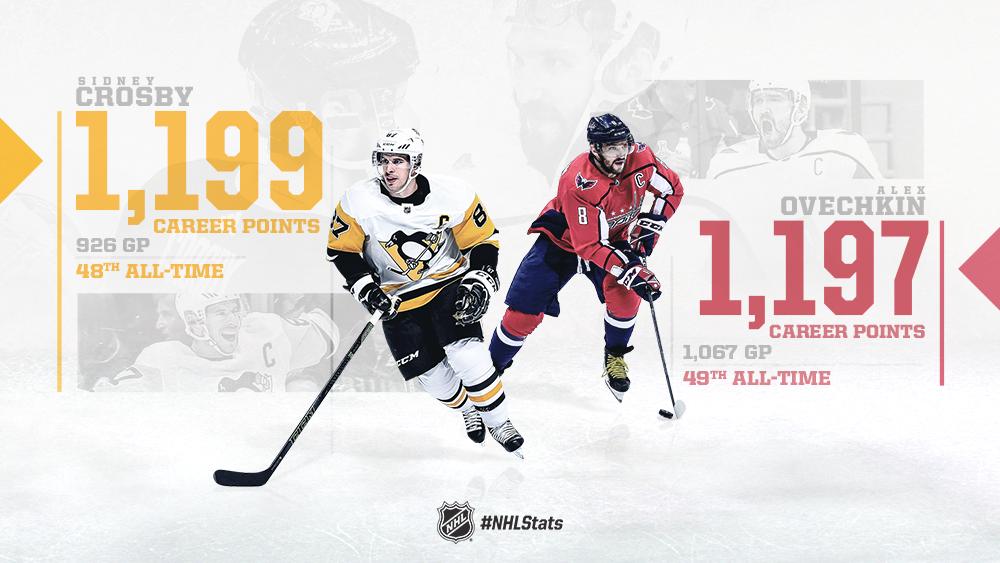 2011 nhl stats