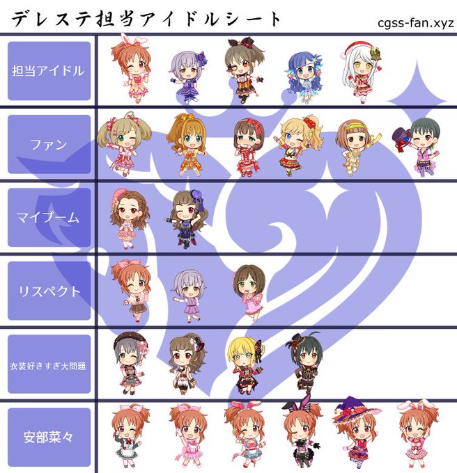 デレステ担当アイドルシートのtwitterイラスト検索結果