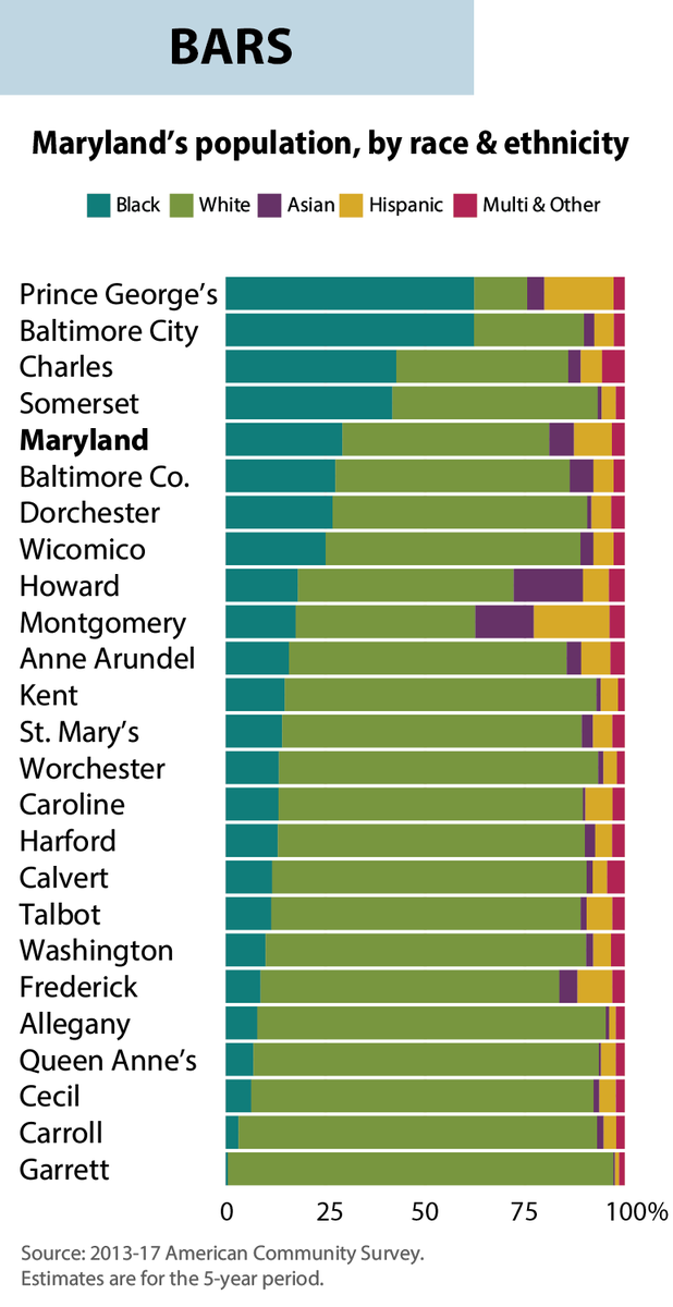 Maryland Thread Data Charts