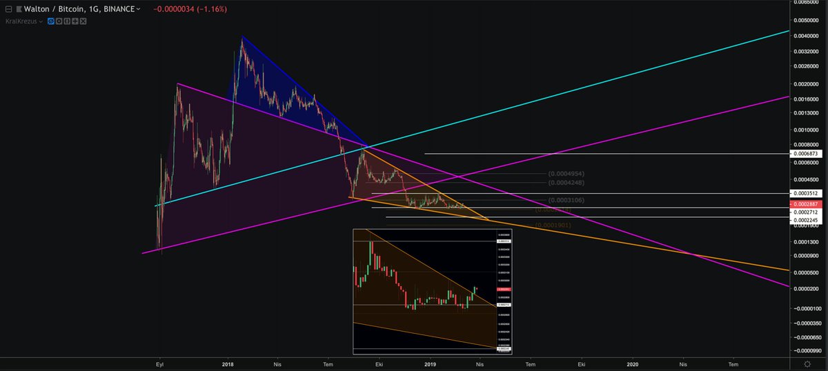 kralkrezus1 tweet picture